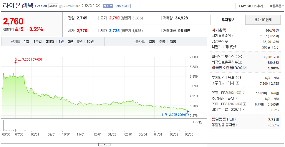 라이온켐텍_주가