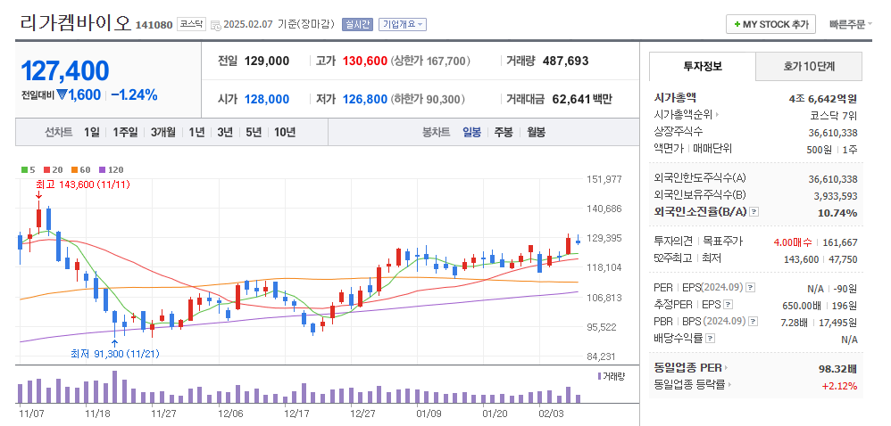 제약 바이오 관련주