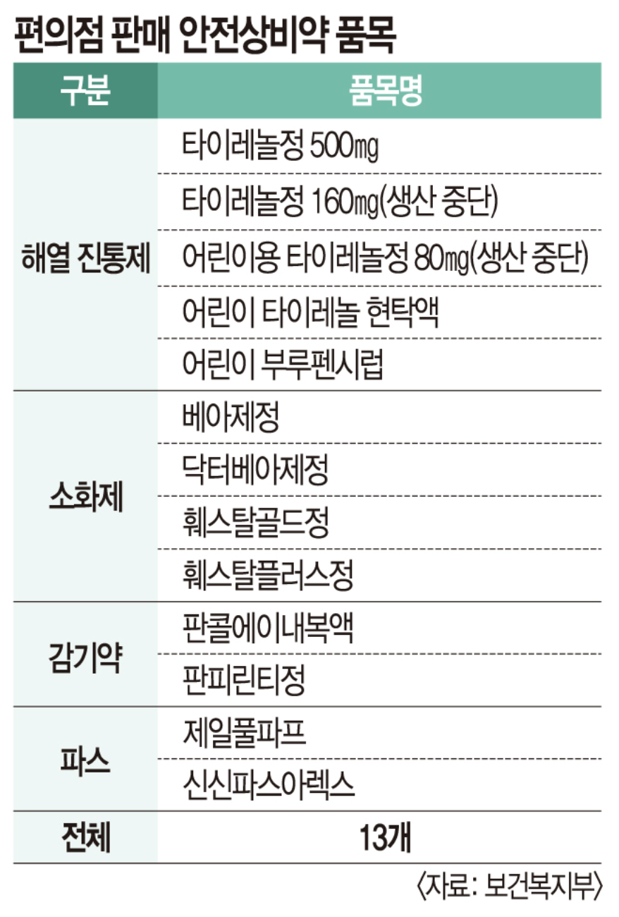 상비약-목록