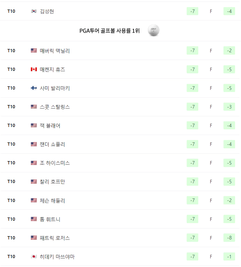 파머스 인슈어런스 오픈