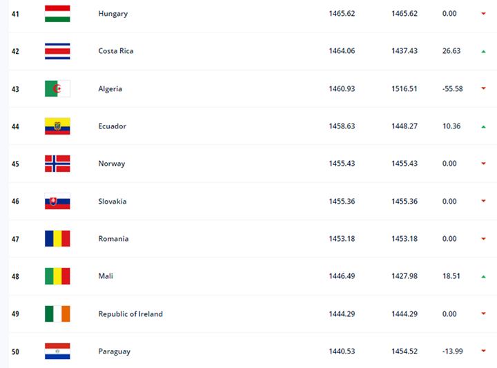피파랭킹41~50위