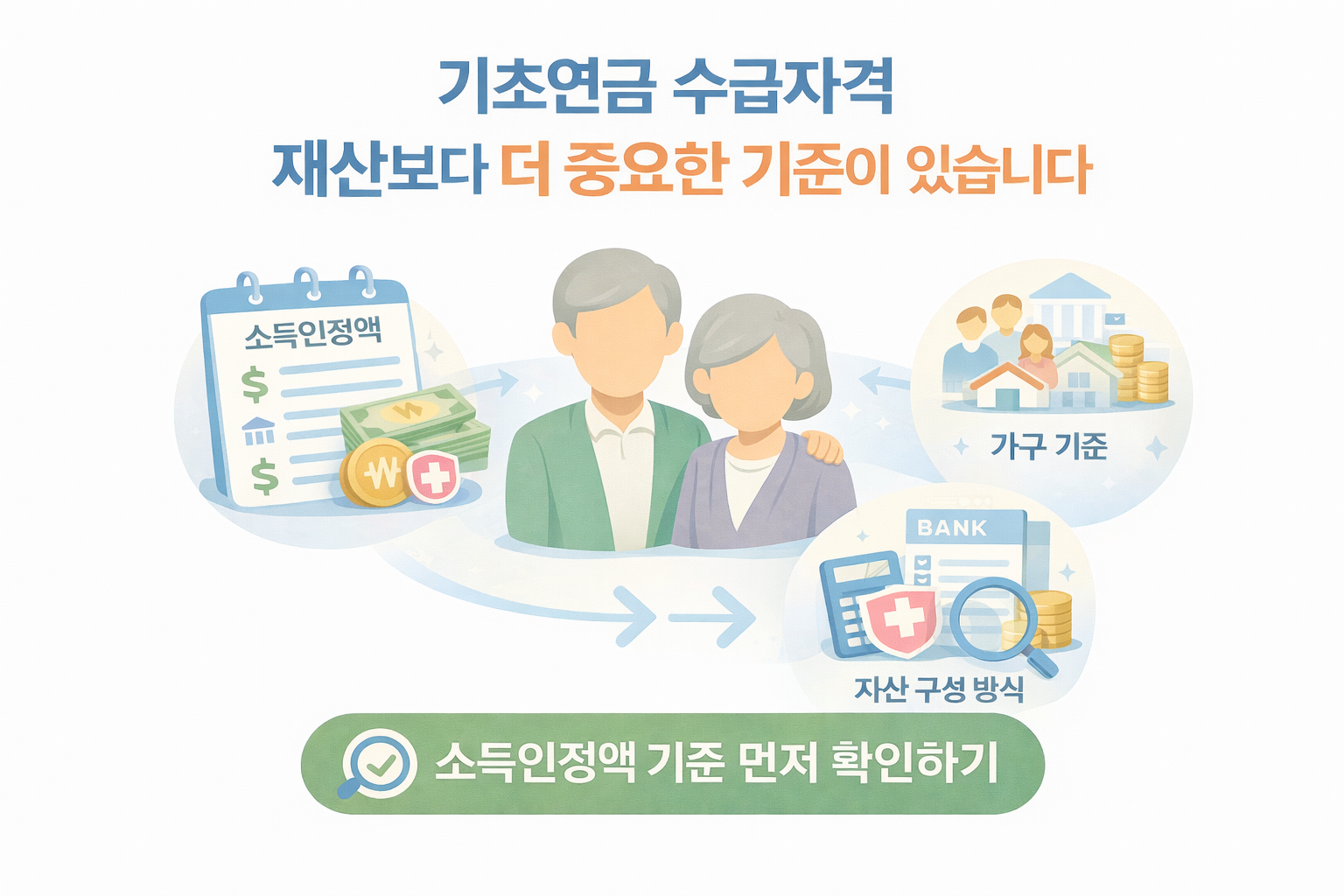 기초연금 수급자격