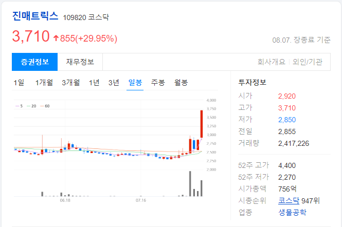 진매트릭스-일봉-차트-이미지