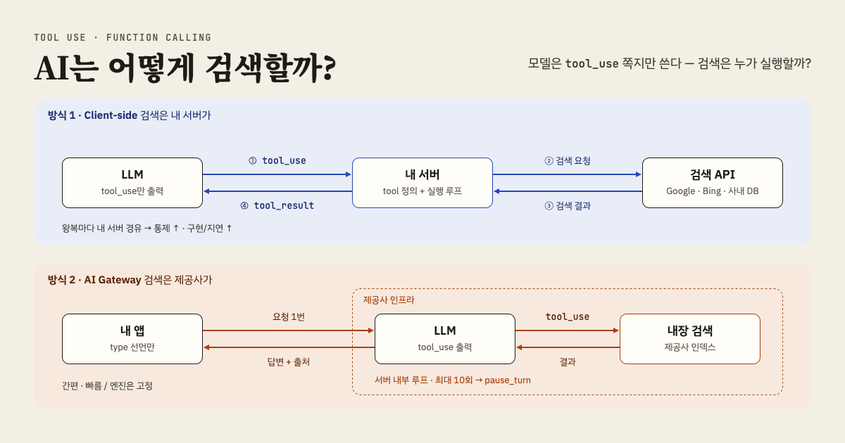 AI 모델 검색 아키텍처