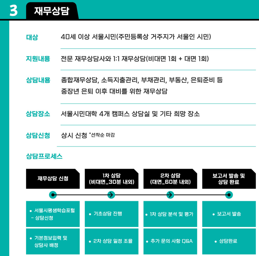 중장년 재무상담 교육