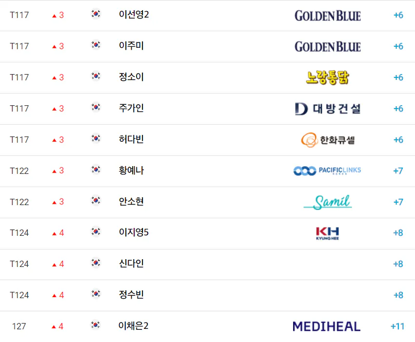 NH투자증권 레이디스 챔피언십