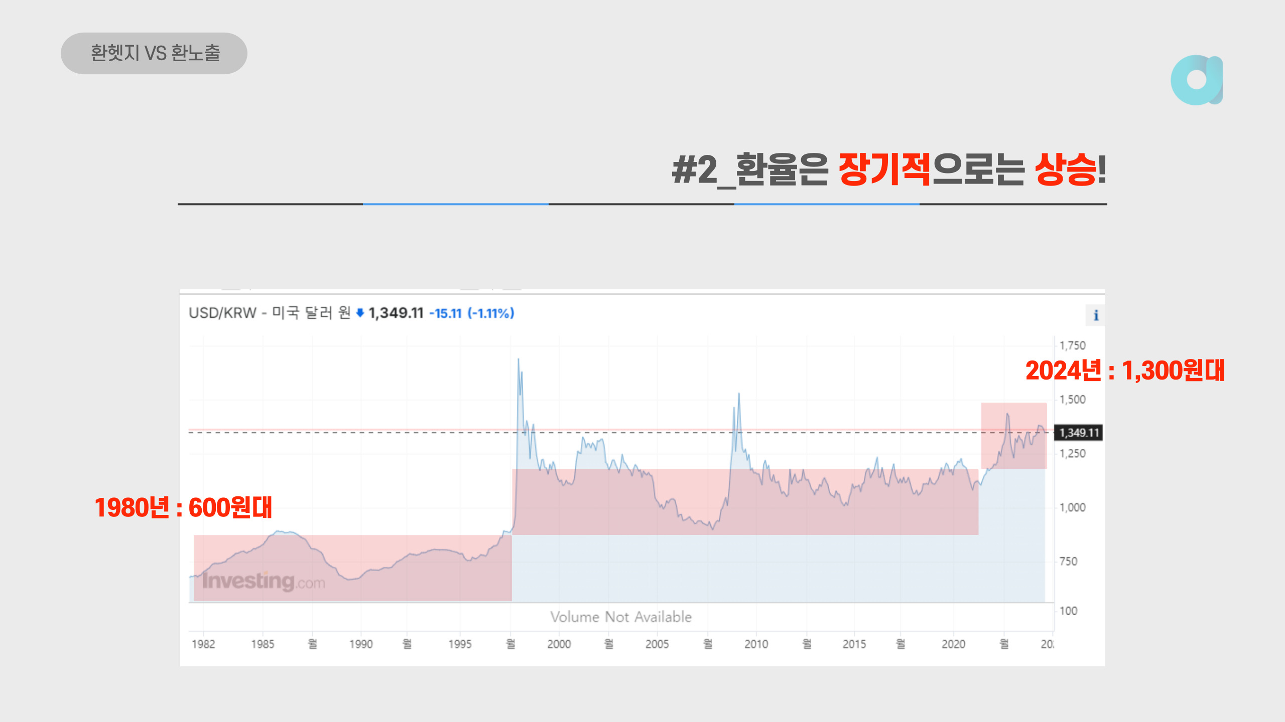환율 장기 차트 수익률