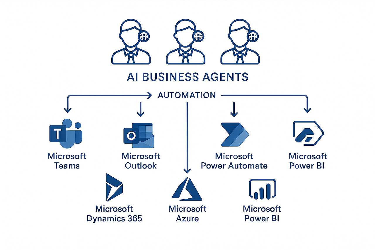 Microsoft Copilot Studio 에이전트 기능