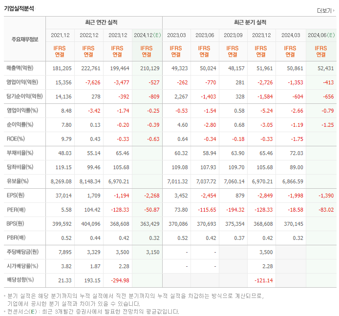 롯데케미칼_실적