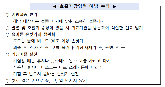 호흡기감영병 예방 수칙