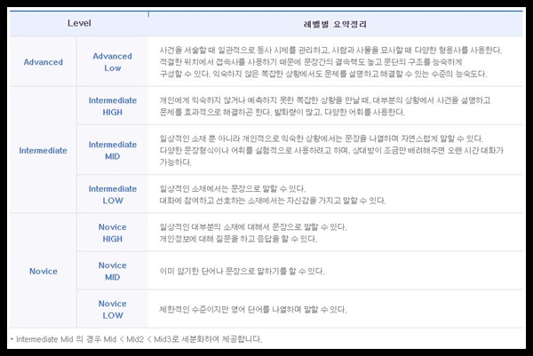 오픽 (OPIc) 발급기관은 어디? (Feat. 오픽 잘 보는 꿀팁)