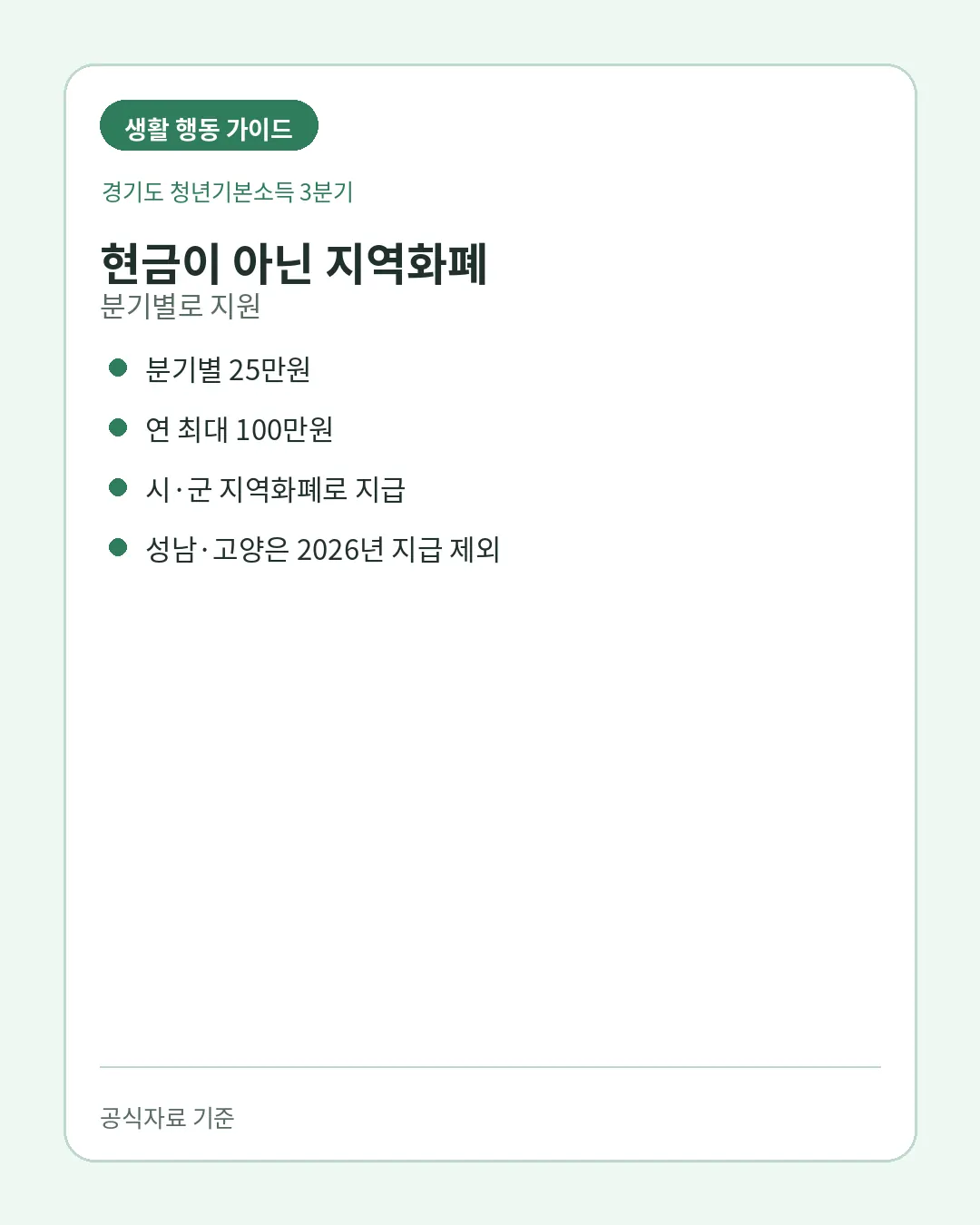경기도 청년기본소득 분기별 지역화폐 지원방식