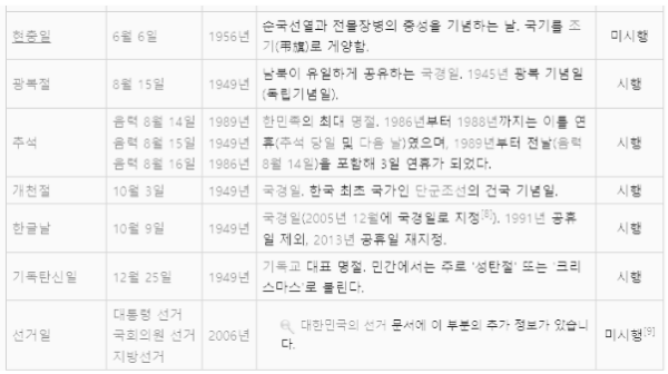5월 대체휴일 외 (2023년 총정리) - 2