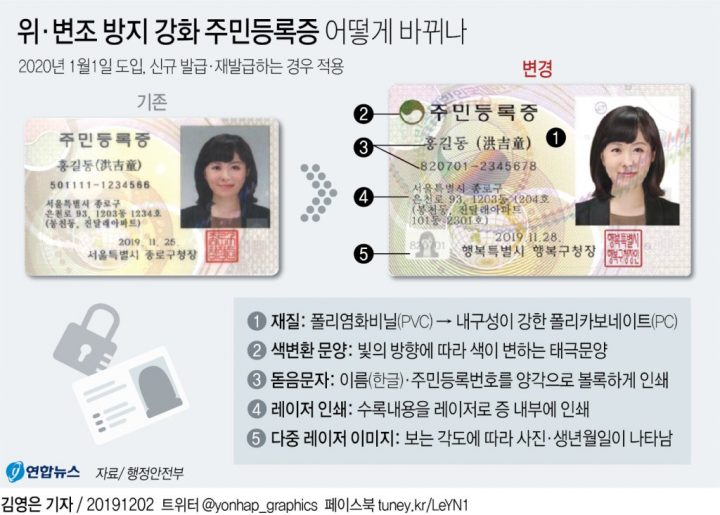 주민등록증 재발급