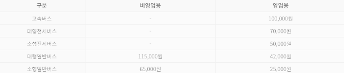 승합차 (11인 이상 운송)
