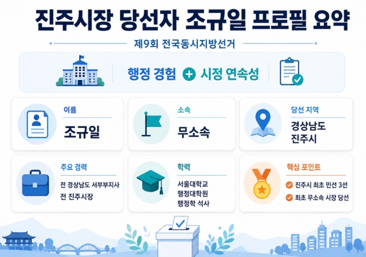 진주시장 당선자 조규일 프로필 공약 총정리