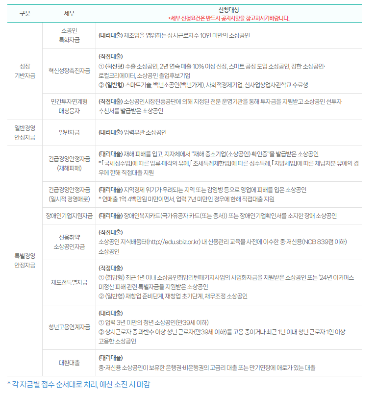 소상공인정책자금