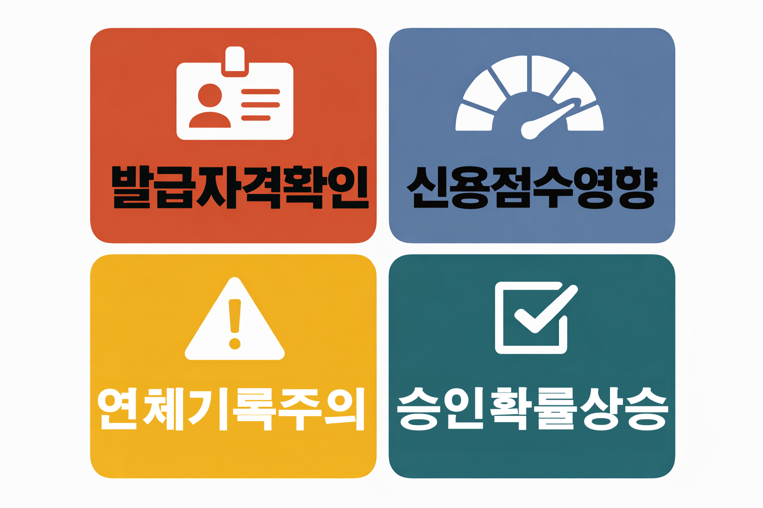 토스 카드 신청 시 발급자격 확인 방법과 신용점수에 미치는 영향 구조를 시각적으로 설명한 가이드 이미지