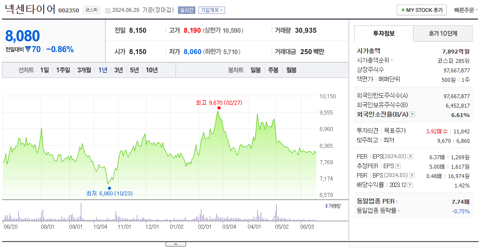 넥센타이어_주가