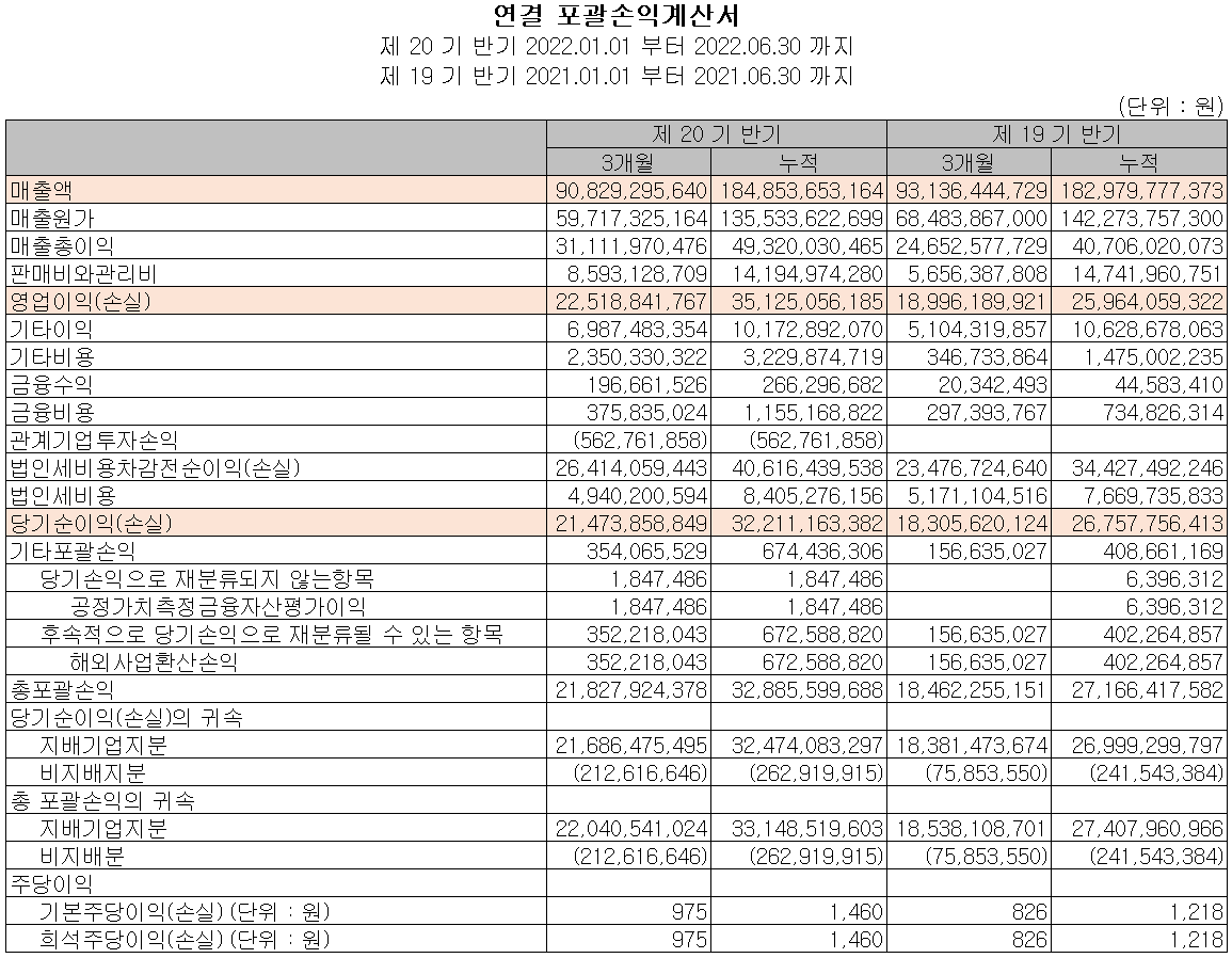 피엔티 - 손익계산서