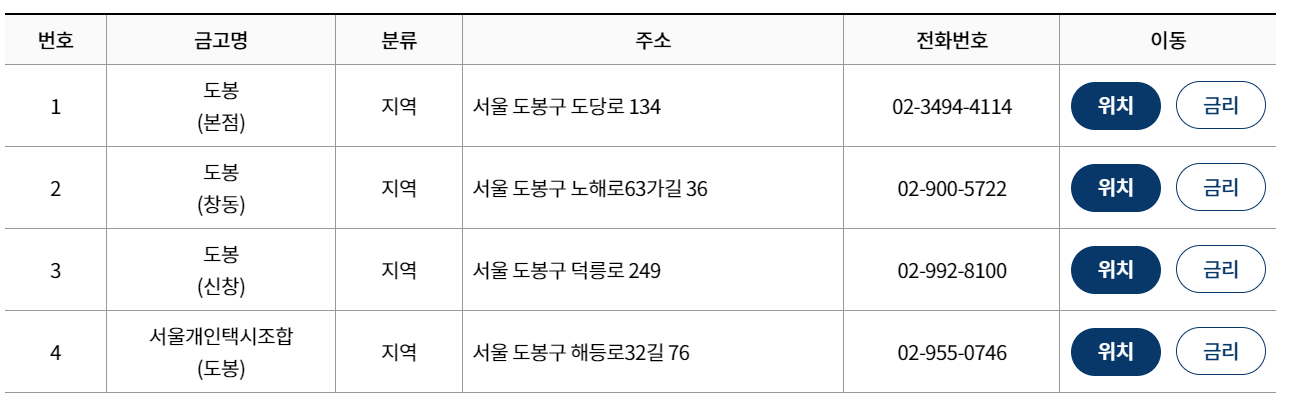 새마을금고 영업시간, 점심시간, 점검시간(ATM)