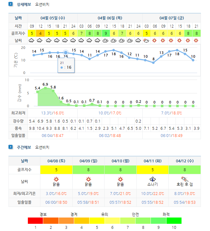 오션비치CC-골프장-날씨-0405