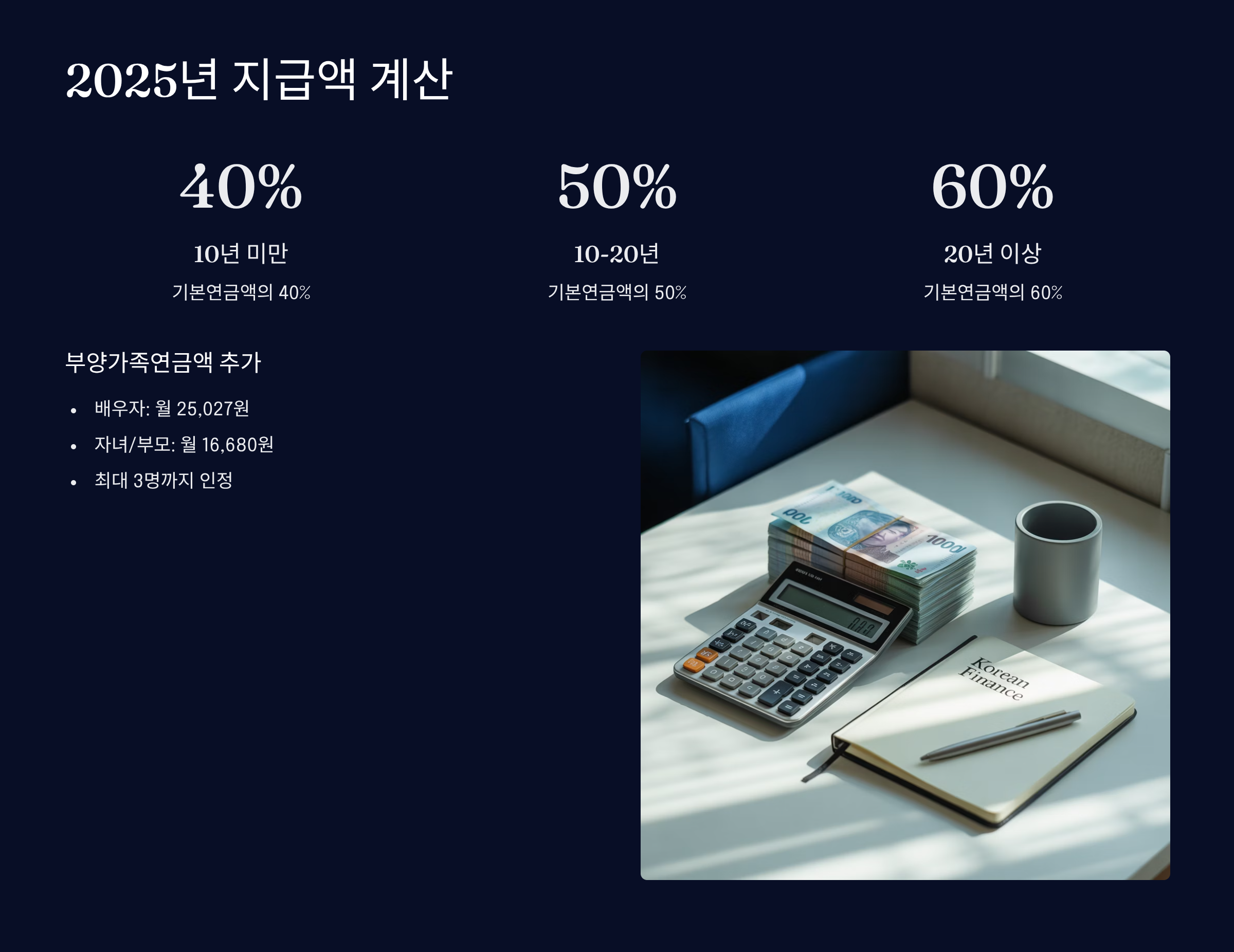 2025년 유족연금 지급액 계산법