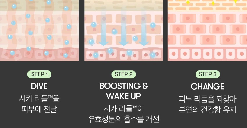 리들샷 효과
