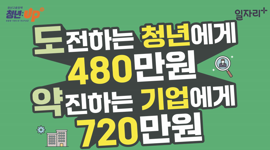 2025 청년일자리도약장려금 신청방법 지원금