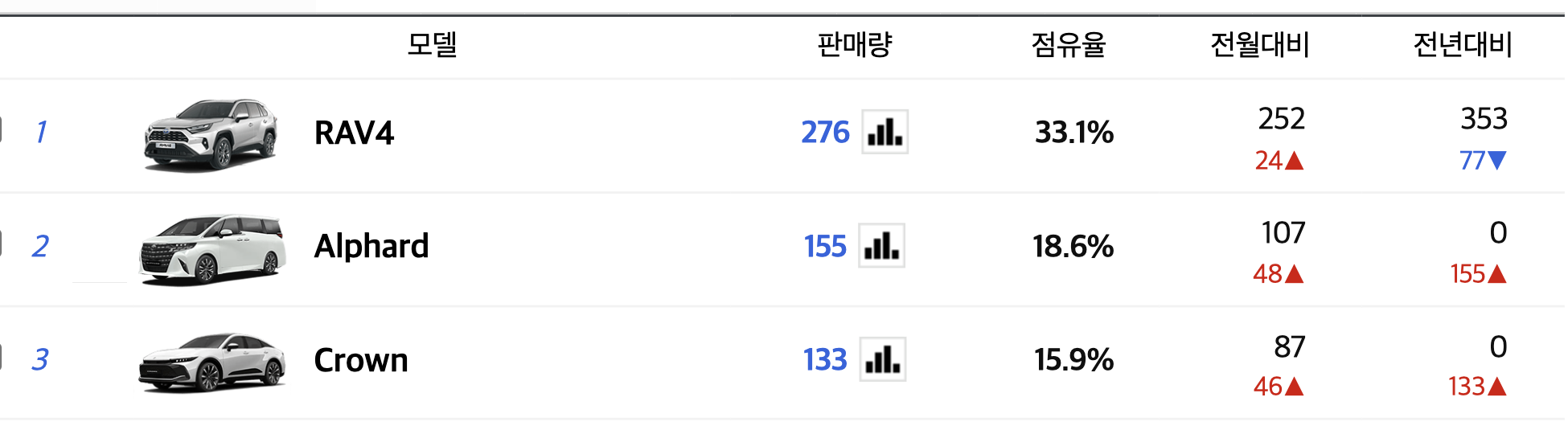 2024 토요타 코롤라 하이브리드 해치백 연비 가격(+개인적인 견해)