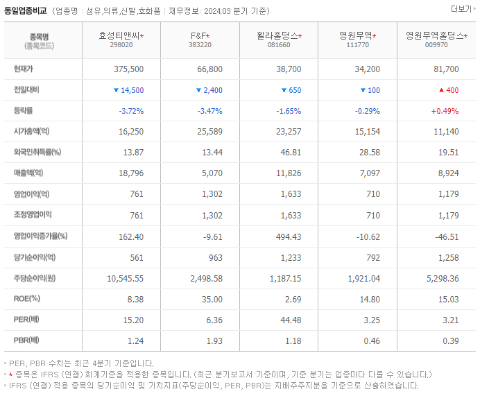효성티앤씨_동종업비교자료