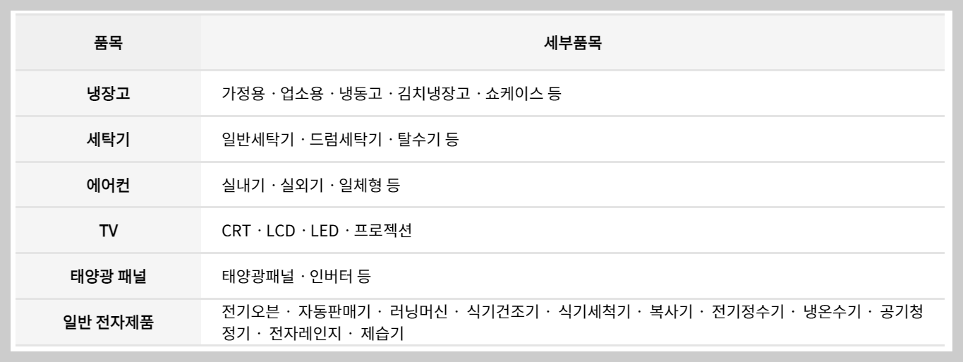 폐가전제품 무상 방문 수거 서비스