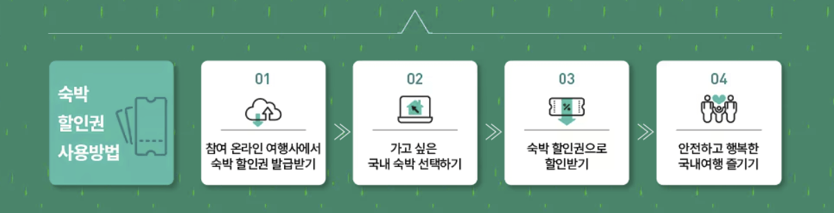 숙박 세일 페스타