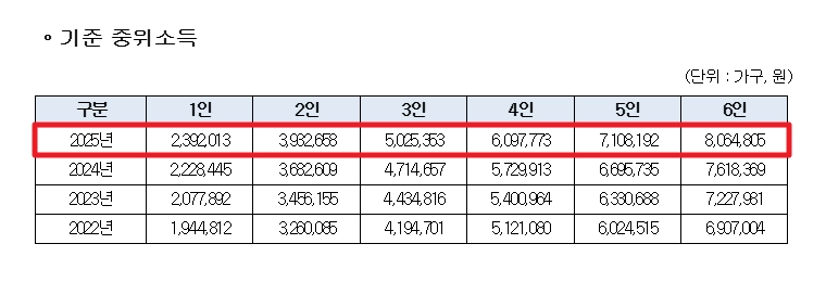에너지취약계층LED조명 무상교체 지원대상,신청방법