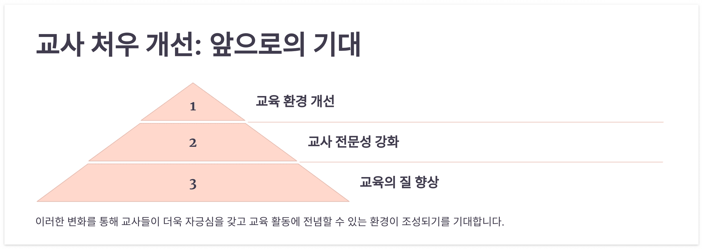 2025년-교사 처우-기대