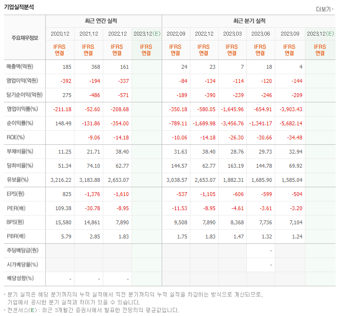 제넥신_실적자료