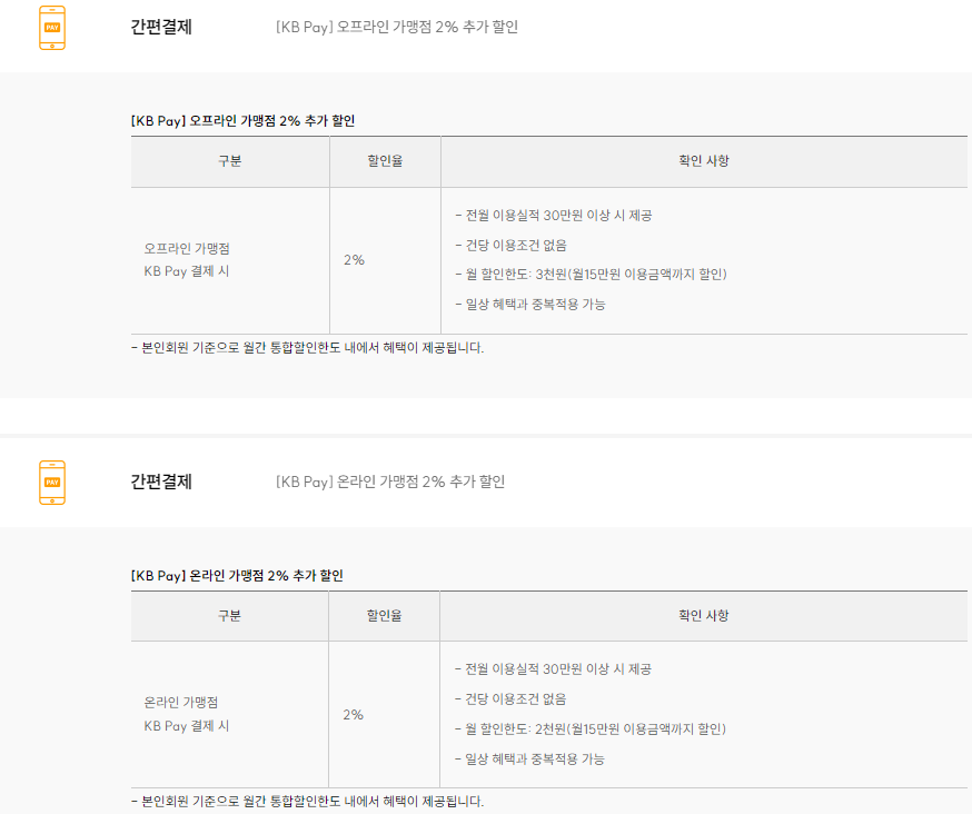 간편결제 할인