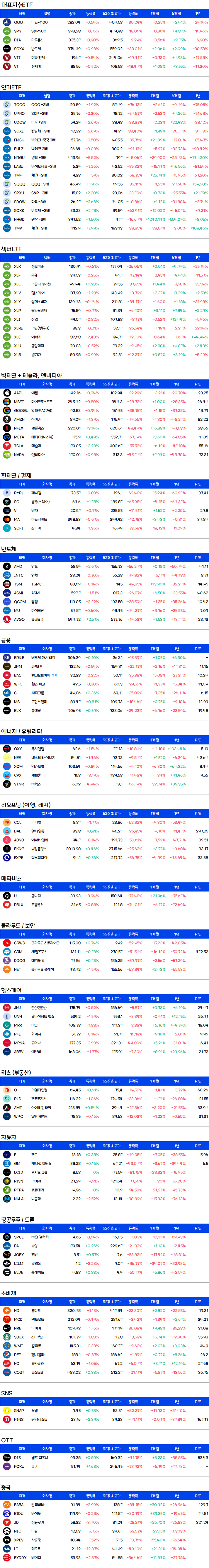 미국주식-증시요약