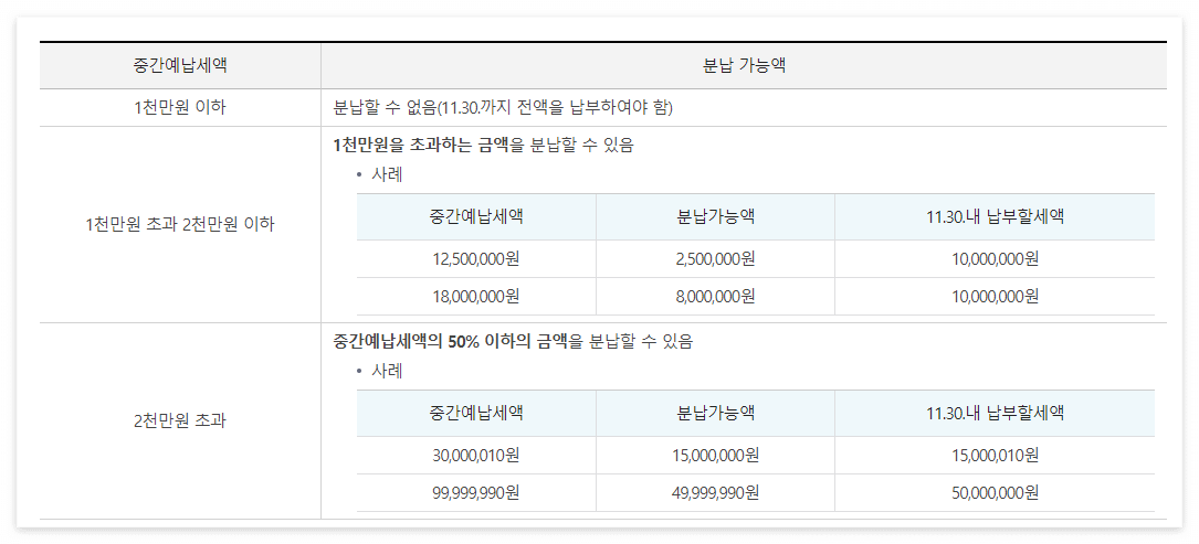 종합소득세 중간예납