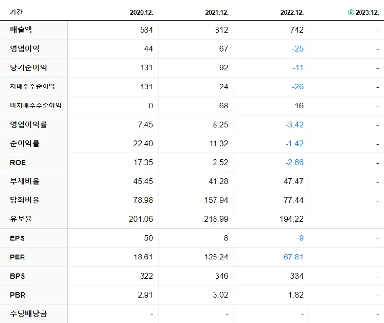 아이에이 재무제표