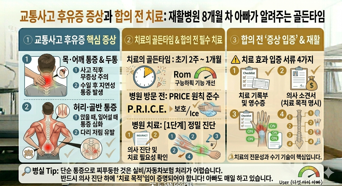 교통사고 후유증 증상과 합의 전 치료: 재활병원 8개월 차 아빠가 알려주는 골든타임