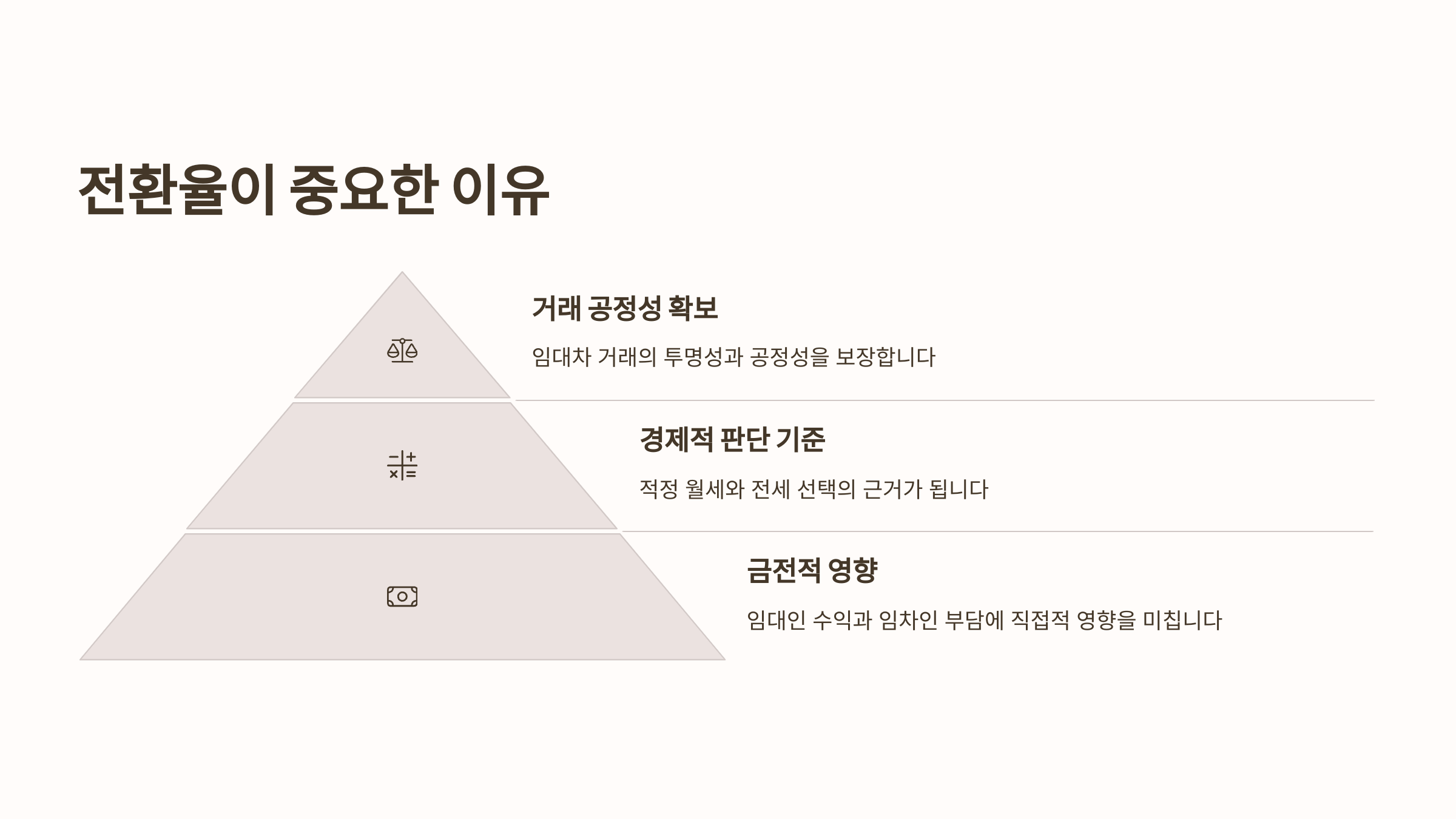 전환율이 중요한 이유