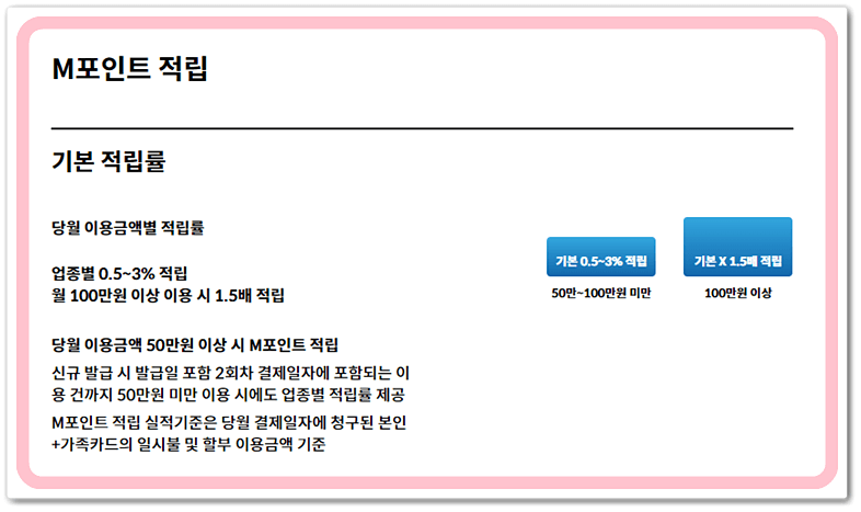 현대카드 m부스트 신용카드 혜택