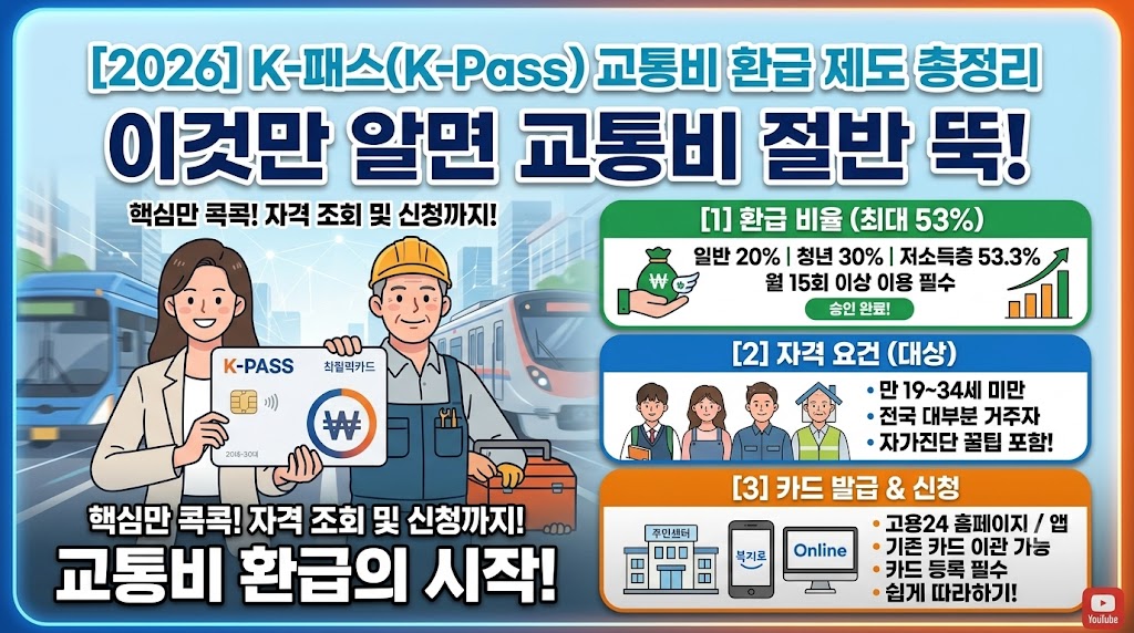 교통에 관련된 지원사업제도 사진