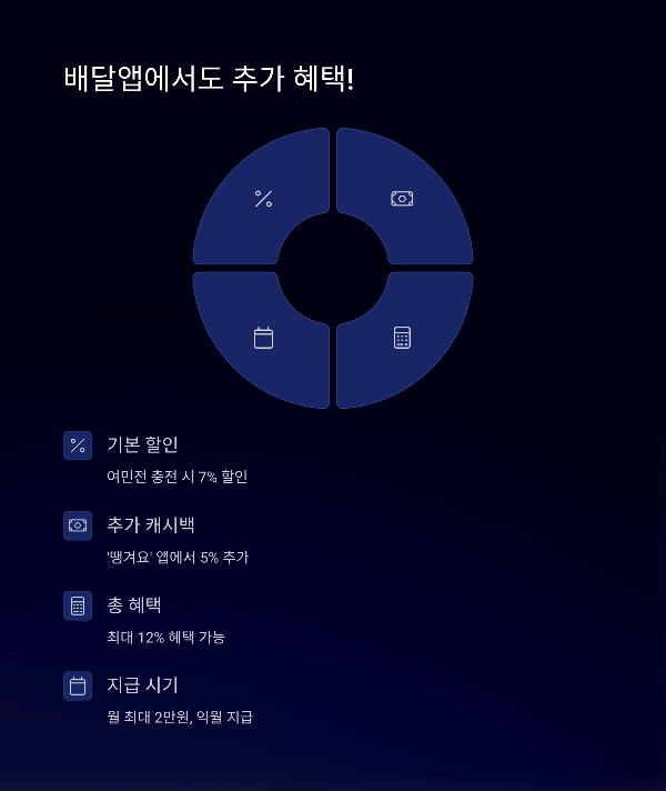 배달앱에서도 추가 혜택!