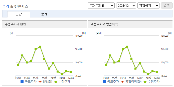 삼아알미늄_컨센서스