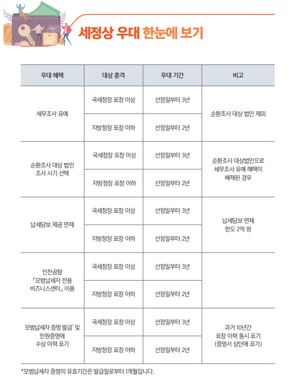 모범납세자 우대 혜택