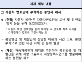자동차 번호판 봉인제도