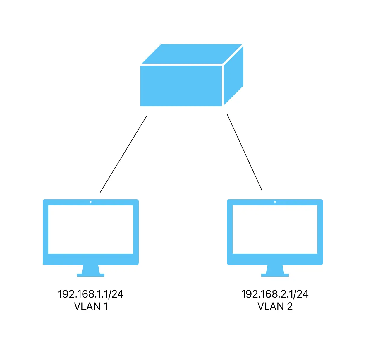 VLAN 예시 이미지