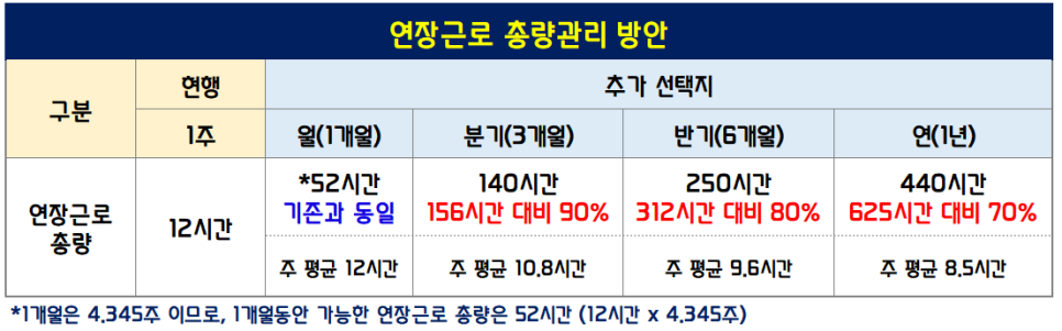 주 69시간 근무 숨겨진 진실